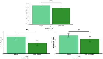 Mobile Attention Bias Modification Training Is a Digital Health Solution for Managing Distress in Multiple Sclerosis: A Pilot Study in Pediatric Onset